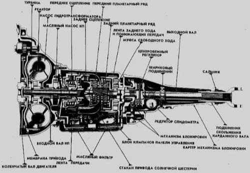 Автоматик карта