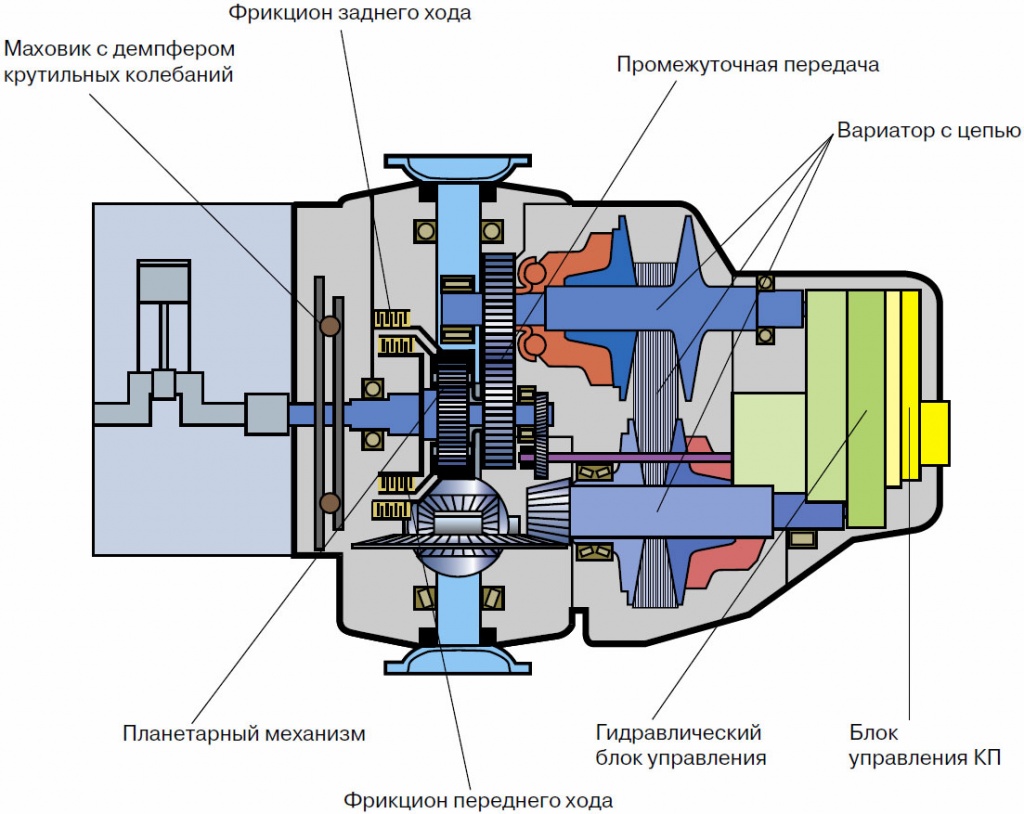 Устройство вариатора.jpg